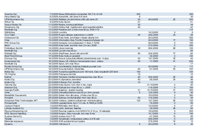 varkaus suomi dna kauppa kajaani varkaus suomi dna kauppa kajaani